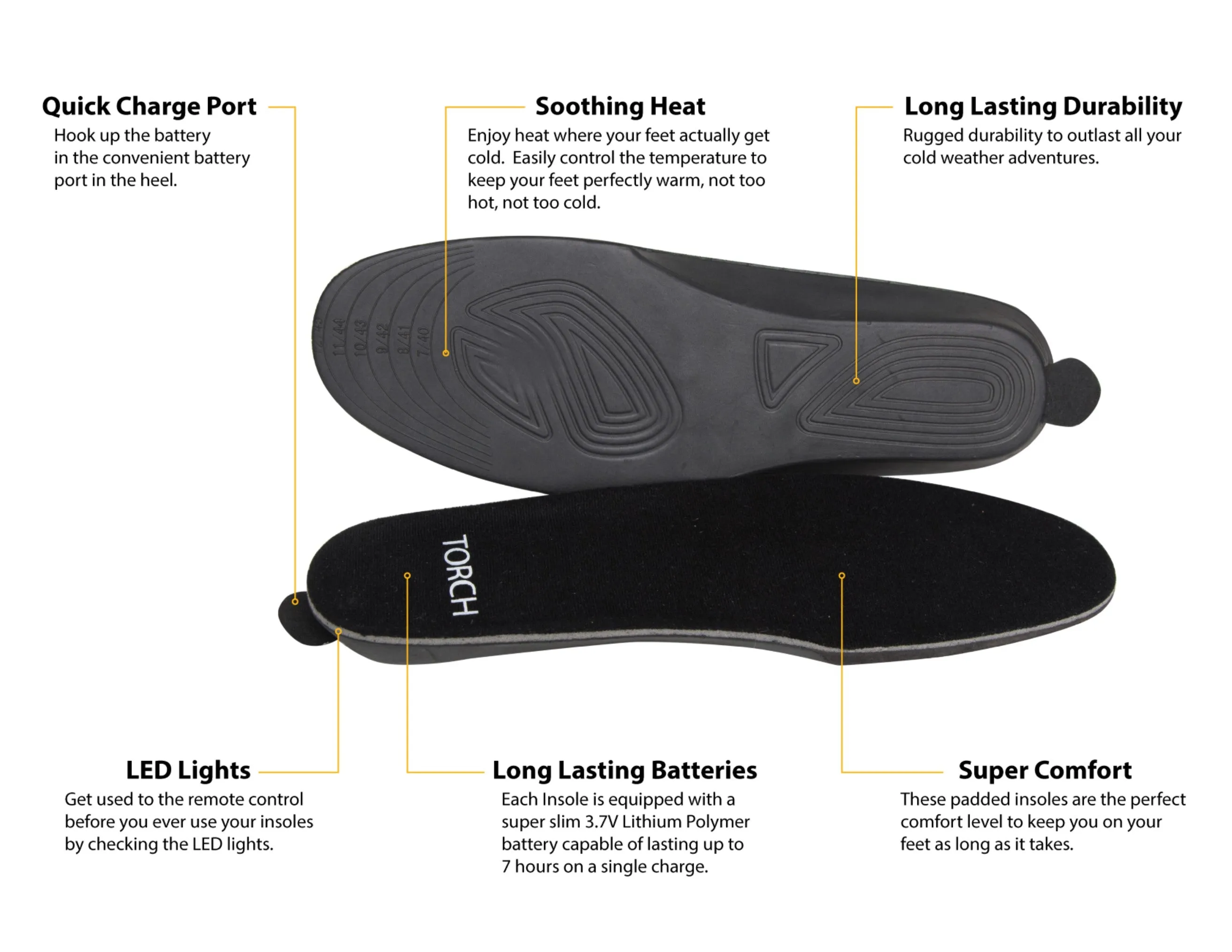 OUTREK I Heated Insole by Anseris